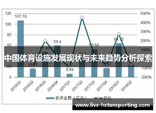 中国体育设施发展现状与未来趋势分析探索
