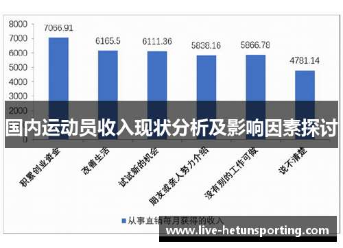 国内运动员收入现状分析及影响因素探讨