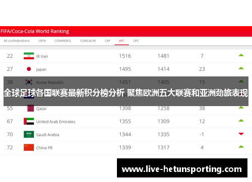 全球足球各国联赛最新积分榜分析 聚焦欧洲五大联赛和亚洲劲旅表现